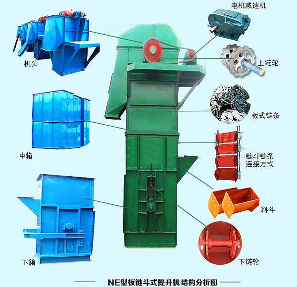 NE板鏈斗式提升機結(jié)構(gòu)圖